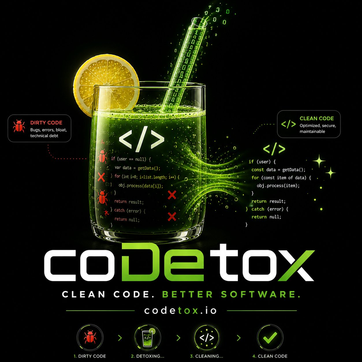 CodeTox